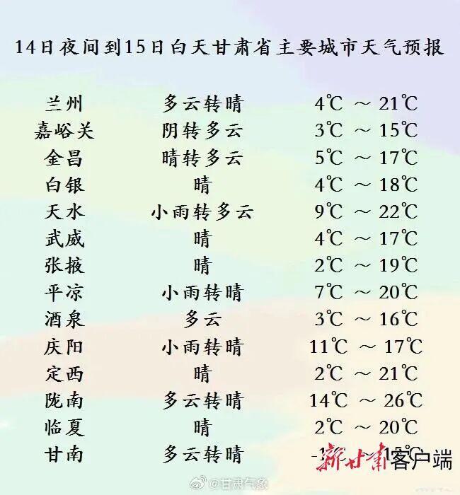 甘肃多地将迎来雨雪天气 冷空气强势来袭