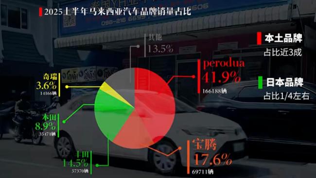 中国汽车出海，究竟在哪里真的好卖? 全球热销版图解析