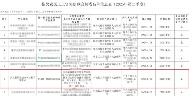 河北一企业惩戒期内连中三标，包括政府采购项目，监管部门：将核实