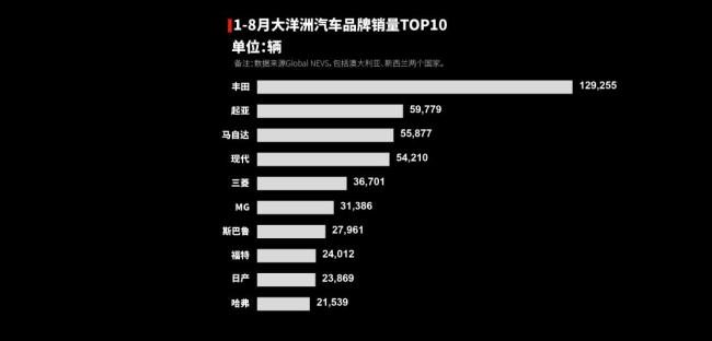 中国汽车出海，究竟在哪里真的好卖? 全球热销版图解析