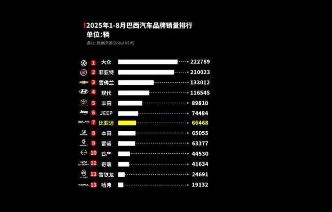 中国汽车出海，究竟在哪里真的好卖? 全球热销版图解析