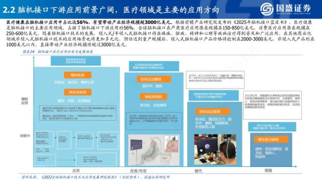 脑机接口：Neuralink里程碑，渐冻症通过脑机接口首次自主进食