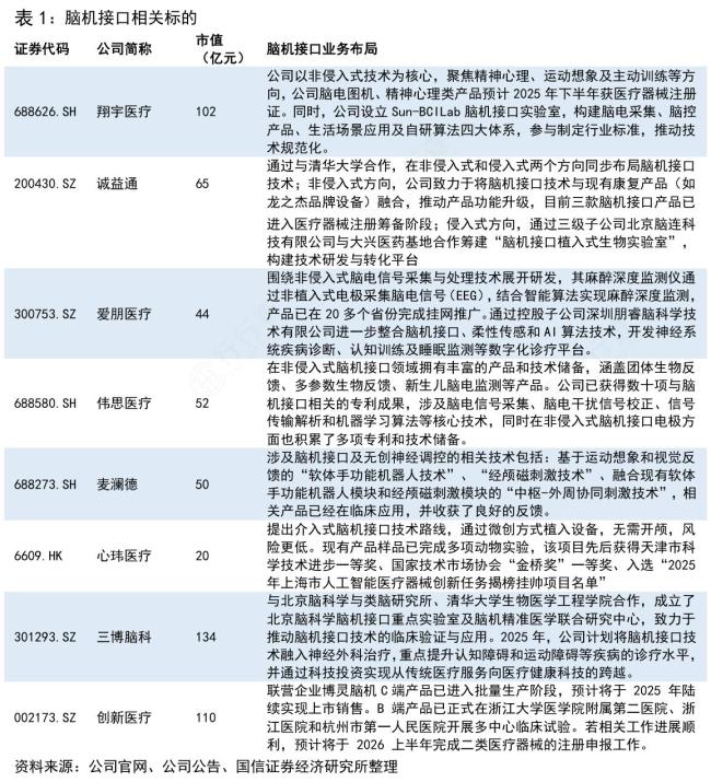 脑机接口：Neuralink里程碑，渐冻症通过脑机接口首次自主进食