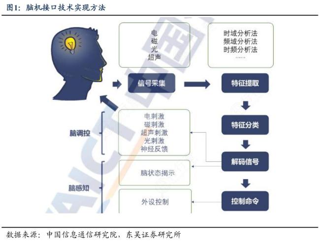 脑机接口：Neuralink里程碑，渐冻症通过脑机接口首次自主进食