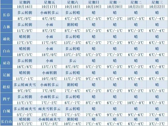 吉林白城下雪了