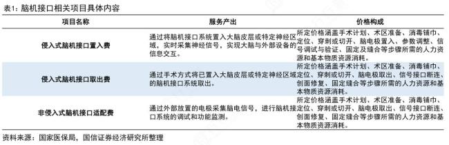 脑机接口：Neuralink里程碑，渐冻症通过脑机接口首次自主进食