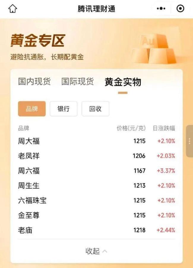 多品牌“一口价”黄金饰品将再涨价