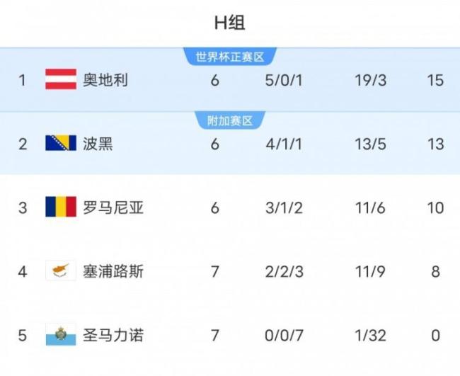 世预赛现惊天大漏洞