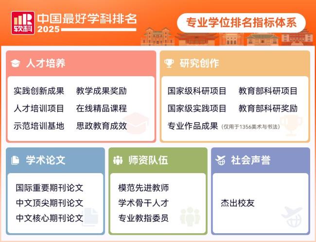 陕西高校9个学科排名全国第一 彰显卓越实力