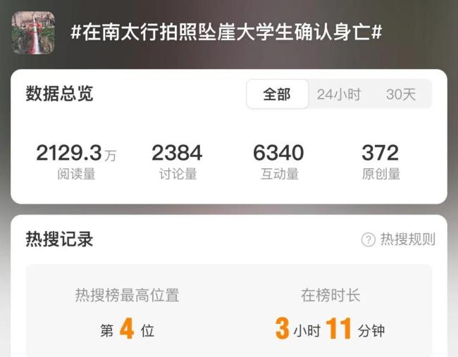 大学生因拍照摔下瀑布身亡