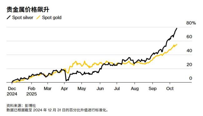 黄金白银涨价 新能源车面临成本压力