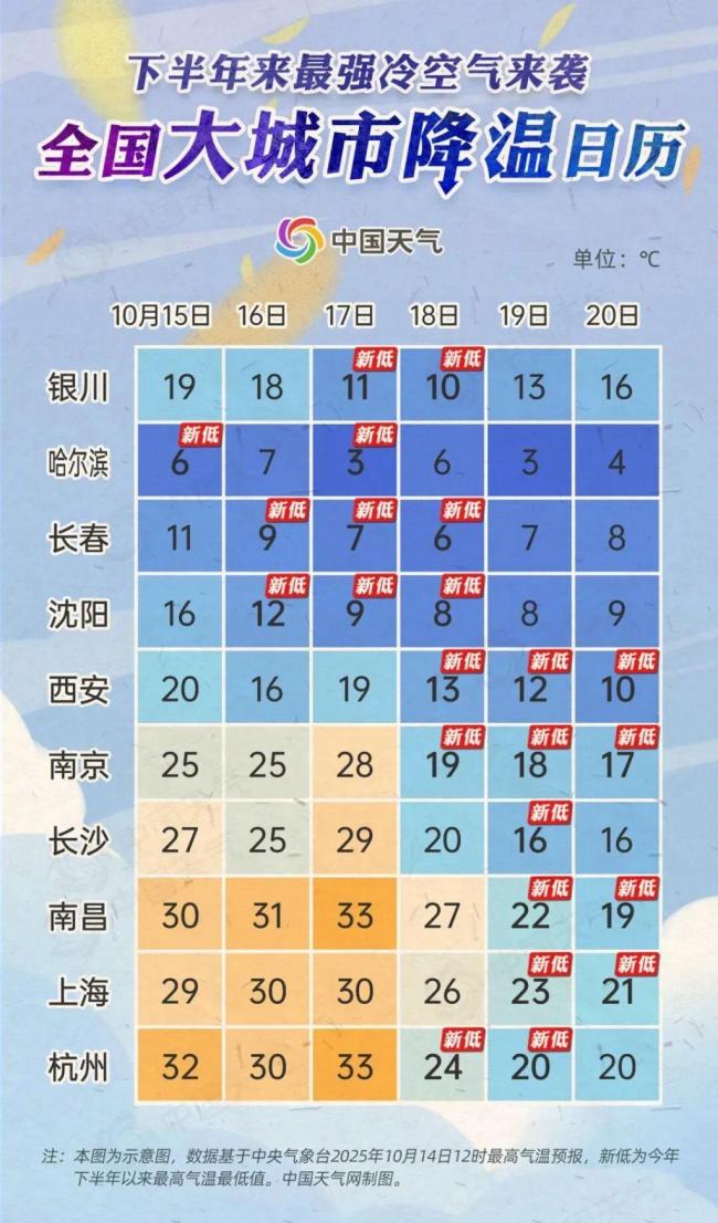 多地下雪了一夜入冬 最强冷空气来袭