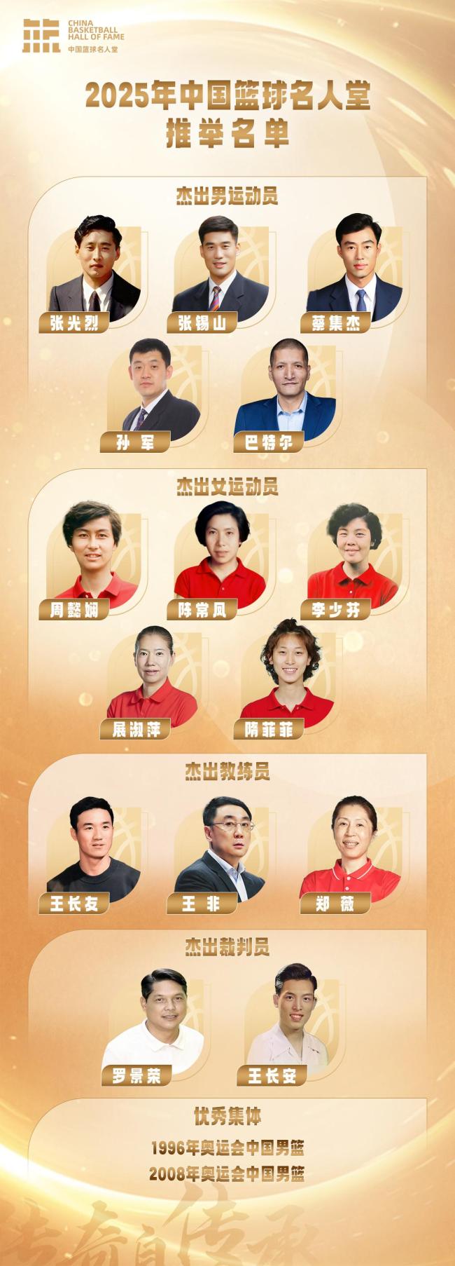 中国篮球名人堂候选名单已确定，2025年入选人数