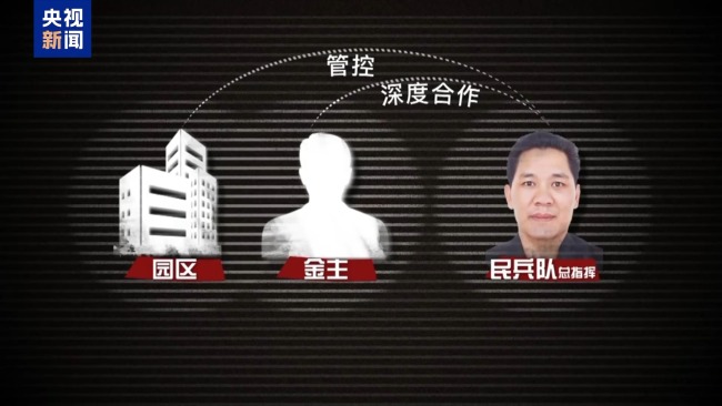 缅北徐老发不到五年完成“产业升级”