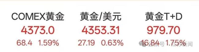 金饰克价突破1290元 黄金价格创历史新高