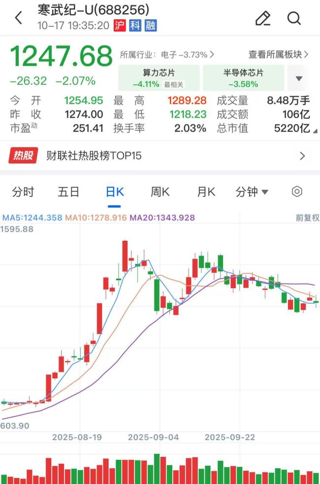 寒武纪：前三季度归母净利润16亿元 营收利润双增长