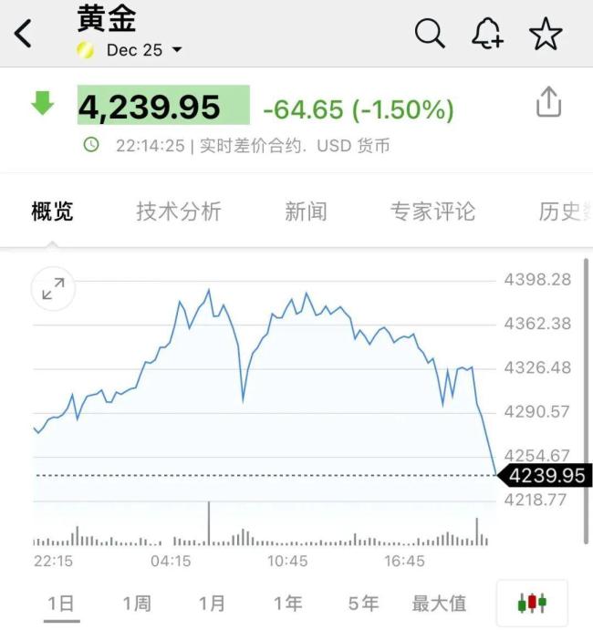 为何黄金白银价格突发跳水 市场心理暗礁暴露
