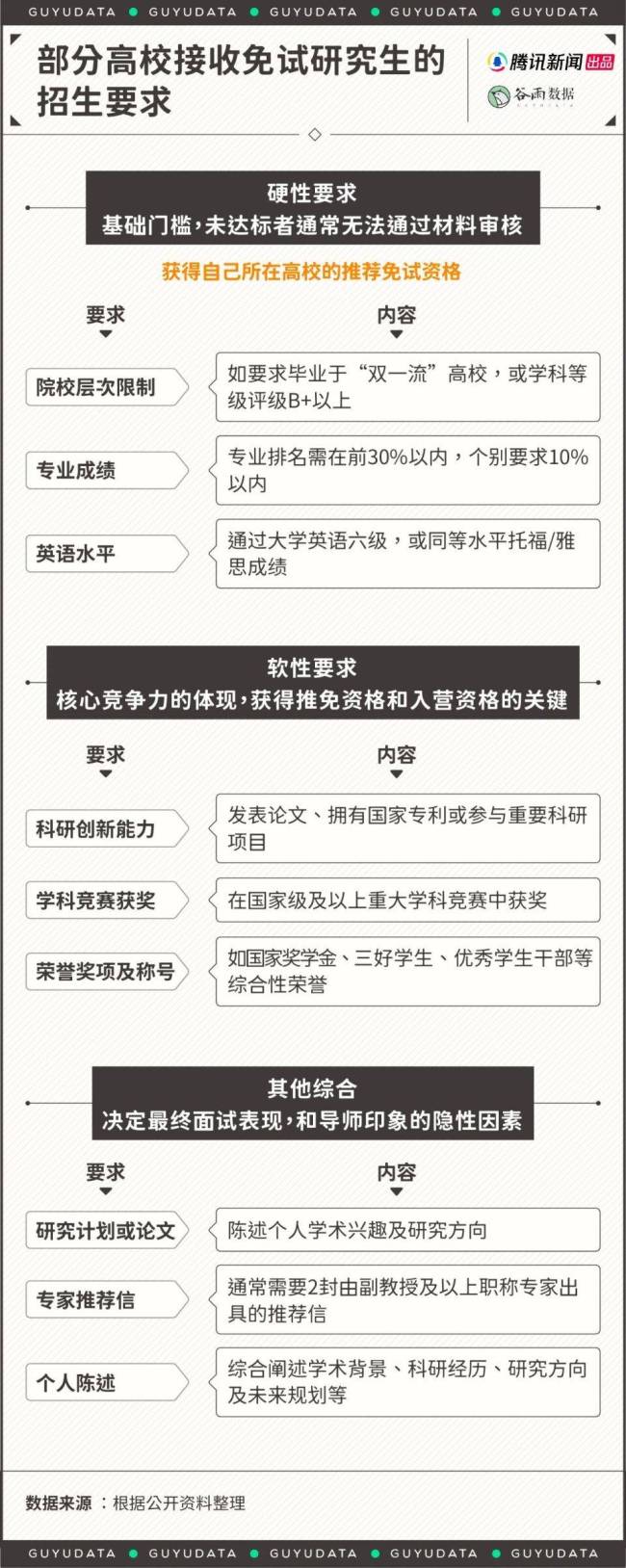 为了保研举报同学，这些大学生把朋友都卷没了 保研之路愈发艰难