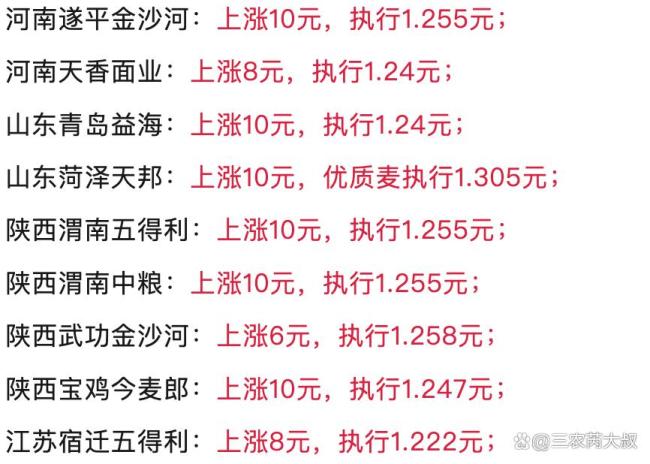 小麦“涨开花”了！10月18日小麦报价 市场惯性上涨