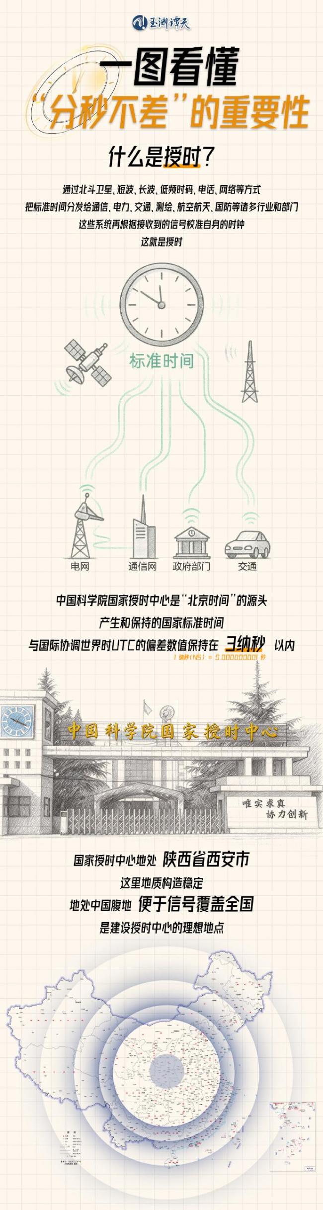 玉淵譚天丨美方為何攻擊我國家授時中心？