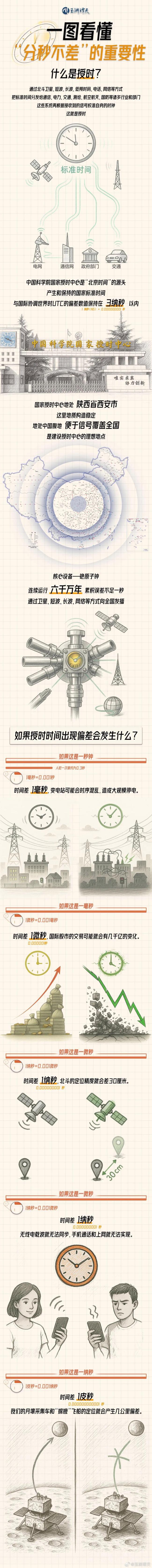遭美国网攻的国家授时中心有多重要