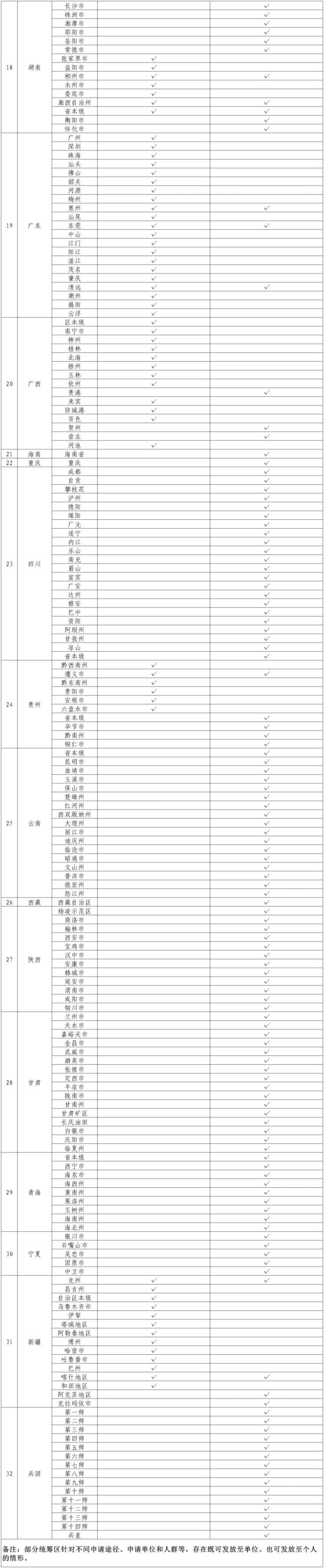 25省份生育津贴直接发放至个人 提升群众办事便利度