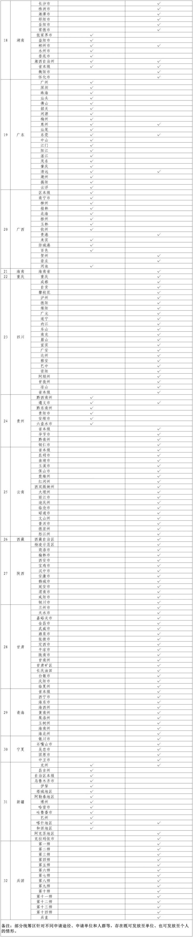 25省份生育津贴直发至个人 覆盖近九成统筹区