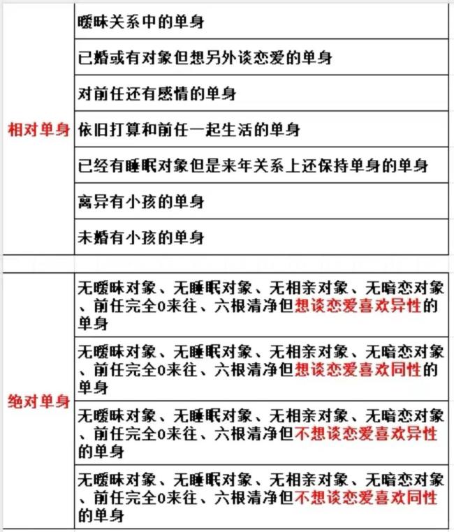 暖昧但不确立关系，年轻女孩们困在situationship里 从性开始的模糊界限