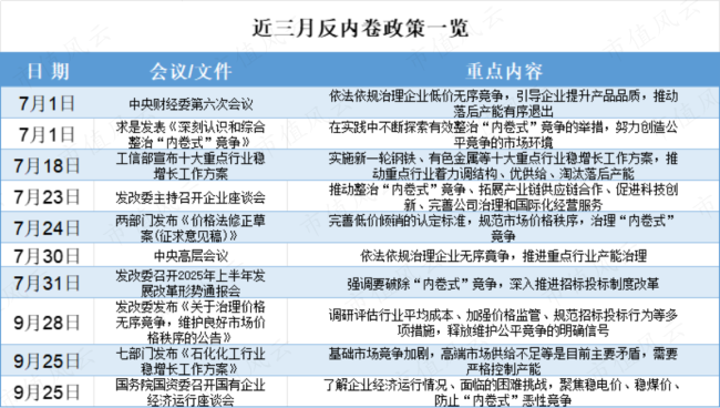 有色金属再迎一系列政策利好