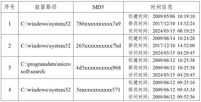 美国网攻我国授时中心过程公布 技术细节曝光