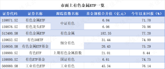 有色金属再迎一系列政策利好 反内卷推动高质量转型
