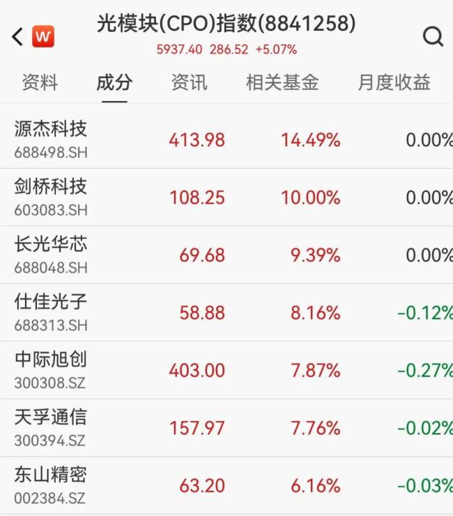 日韩股市创新高 加密货币集体大涨 市场情绪回暖
