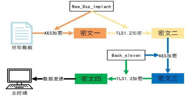 美国网攻我国授时中心过程公布 技术细节曝光