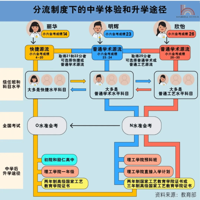 顶尖学生扎堆逃离，新加坡精英教育也不得不变了 内卷下的改革之路