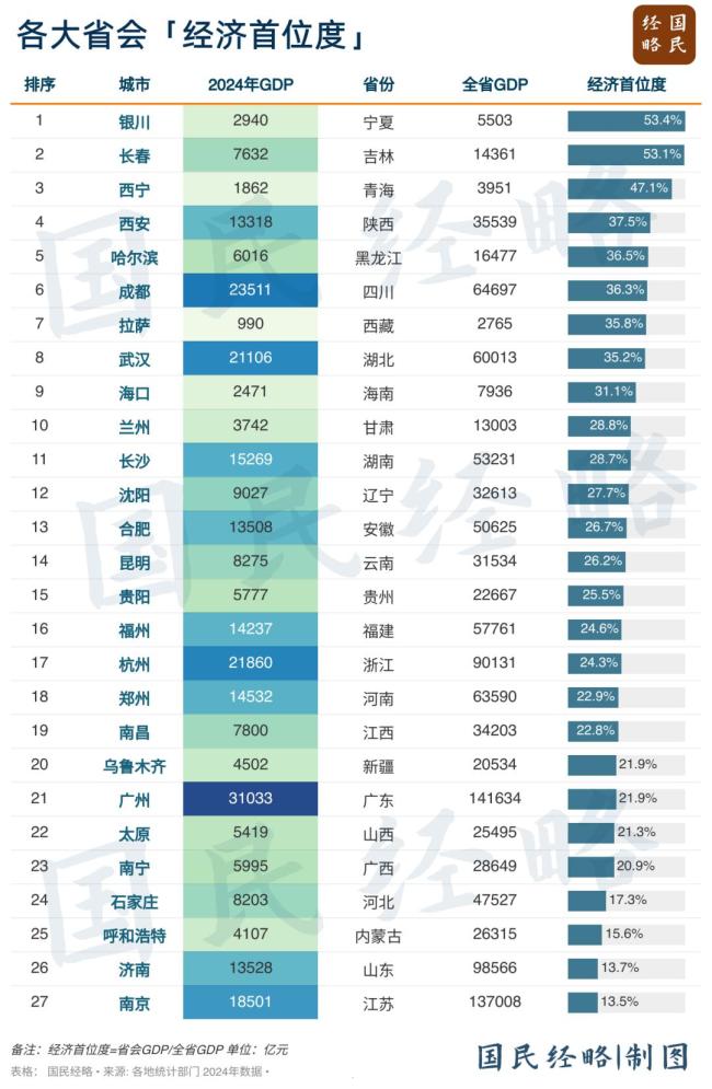 已有18个国家级都市圈 谁缺席了
