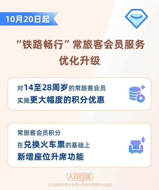 火车免费坐?12306今起又上新功能 积分升席更实惠