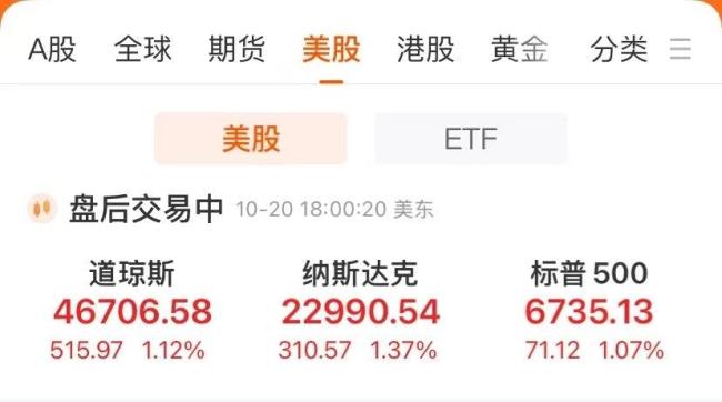 美股集体走强纳指涨超1%,中概股拉升,黄金、比特币爆发