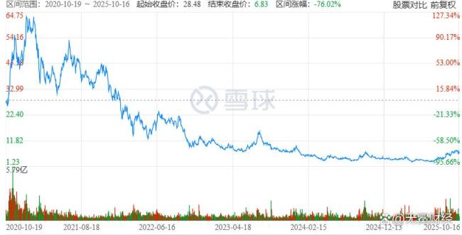 “最惨CEO”李斌难上加难 财务争议再起波澜