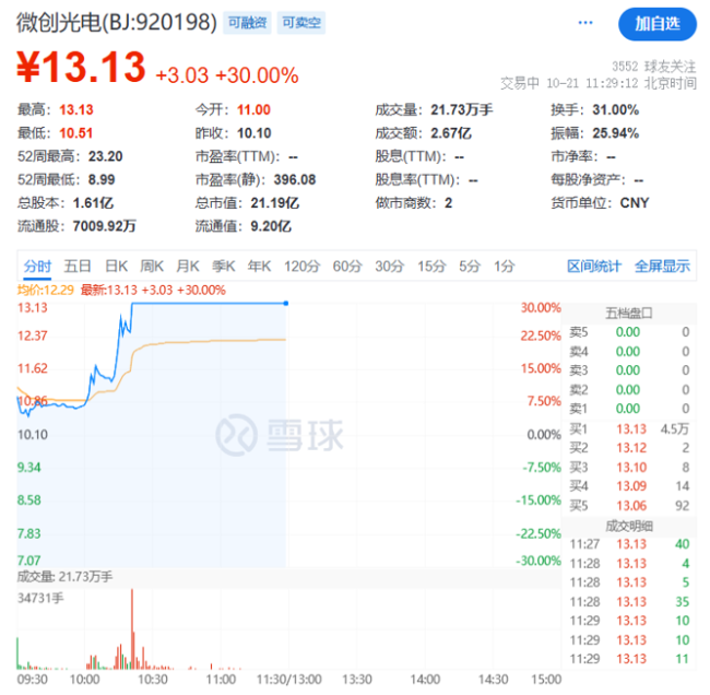 A股超4600家个股上涨 市场全面回暖