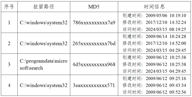 美方网攻中国授时中心 细节公布 42款特种武器曝光