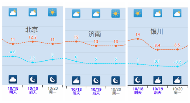 冷空气将进一步南下 世界气温刷新低