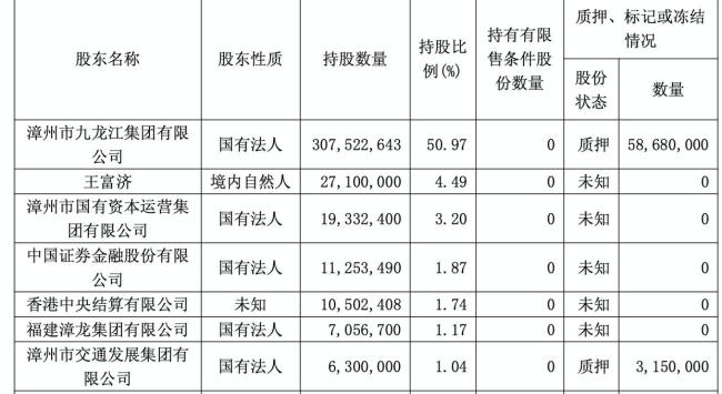 千亿市值蒸发，谁还买760元一粒的片仔癀？业绩双降引发关注