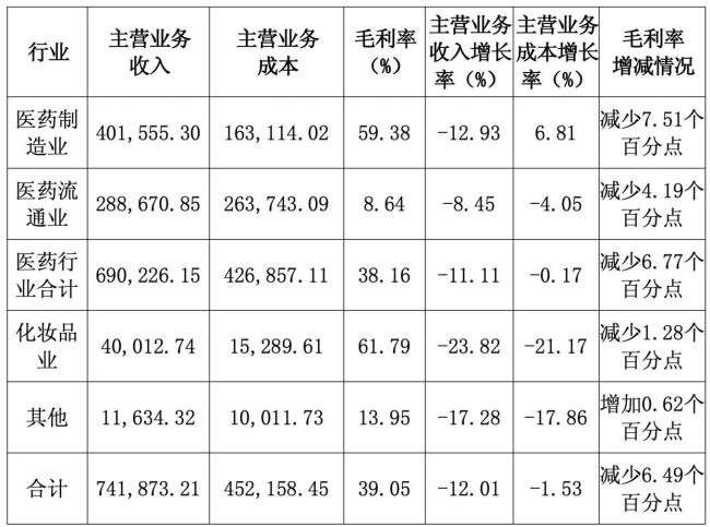 谁还买760元一粒的片仔癀 昔日“药中茅台”风光不再