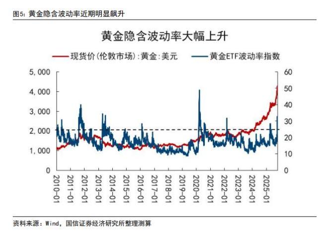 黄金9周连涨后历史复盘 警惕短期调整风险