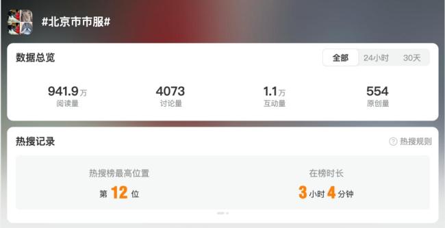 它为什么成了北京“市服” 适配气候成刚需