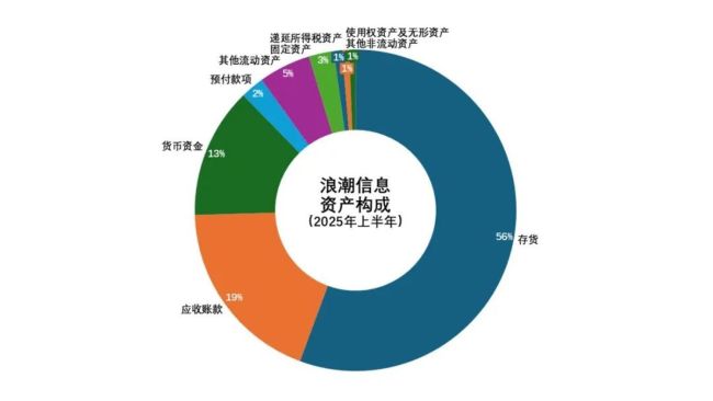 服务器厂商在AI产业圈里充当啥角色 夹缝中求生的“高级搬运工”