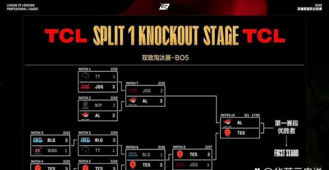 S15封面队伍全败 昔日霸主跌落神坛