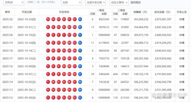 6注 151注！双色球头奖850万分落多地 广东独揽2注引发关注