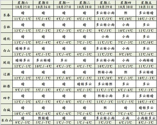 吉林将迎来强冷空气