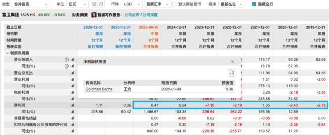 港股“跳楼机”？1个月，富卫集团快要跌回发行价：股价过山车